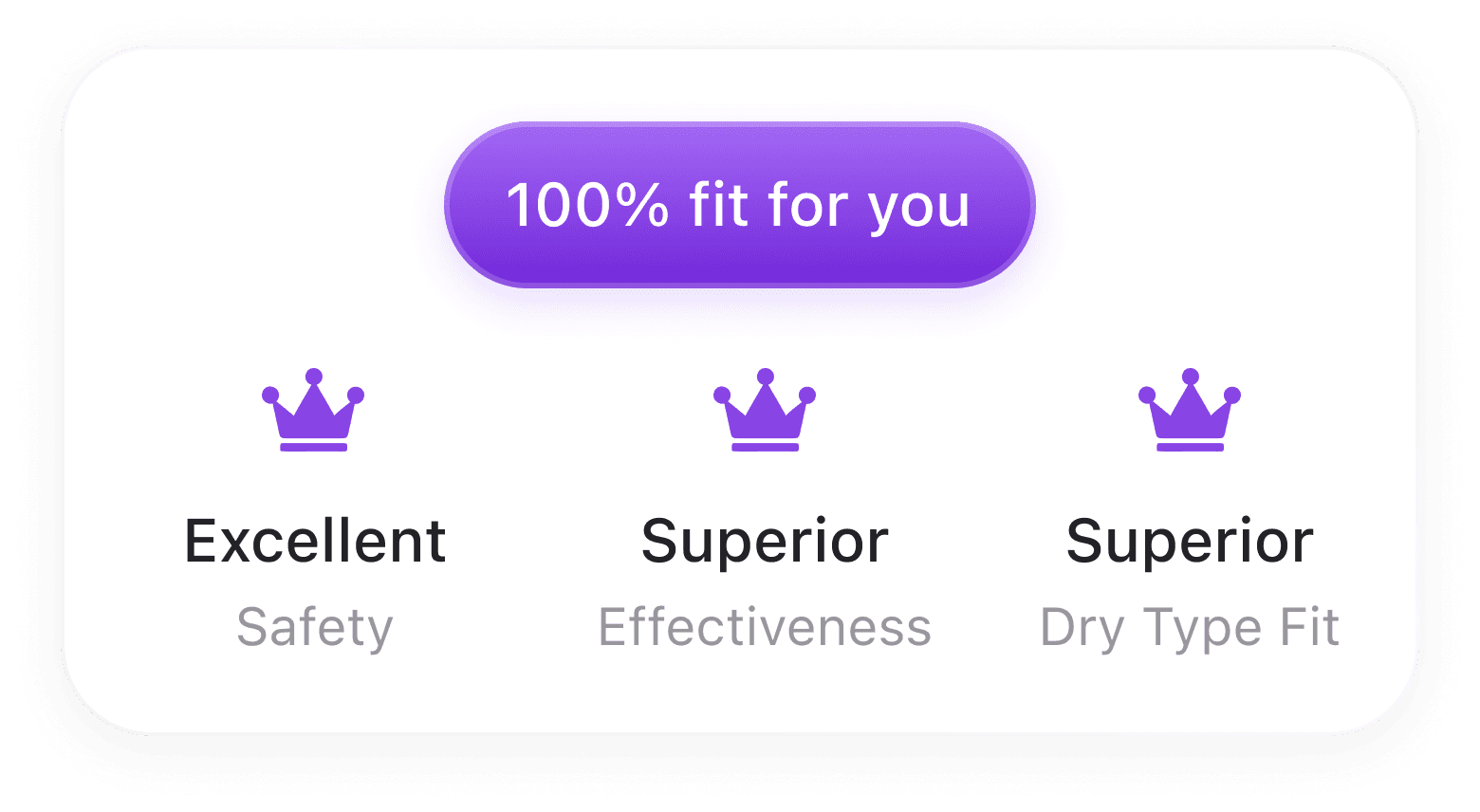 100% fit for you — Excellent safety, Superior effectiveness, Superior dry-type fit